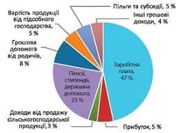 Розробка уроку з громадянської освіти. 10 клас. "Економіка ...