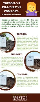Garden soil is made of natural topsoil or sand blended with relatively inexpensive, bulky organic material. Topsoil Vs Fill Dirt Vs Compost 1 Stop Landscape Supply