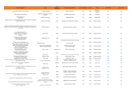 Planilha textos diversidade - por línguas.xlsx