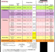 which is more aggressive uc or sip po203s