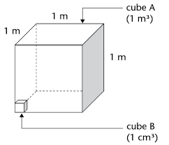 Volume Of Rectangular Prisms And Cubes Surface Area And Volume Of Objects Siyavula