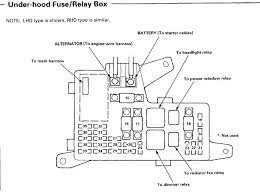 The video above shows how to replace blown fuses in the interior fuse box of your 2001 honda accord in addition to the fuse panel diagram location. Madcomics 2004 Honda Accord Interior Fuse Box Diagram