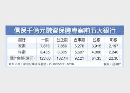 股票 | 前海开源基金人事地震 与被调查有何联系 回应. åŠ›æŒºä¸­å°ä¼æ¥­åƒå„„ä¿å°ˆæ¡ˆæŒçºŒåˆ°å¹´åº•