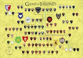 Pin De Vanessa Atalanta En V Juego De Tronos Juego De Tronos Casas Juego De Tronos Wallpapers