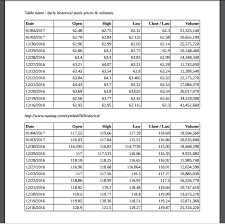 How To Extract Table From Pdf Tips To Export Table From Pdf Bytescout
