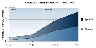 albertas oil sands not just for caulking canoes rigzone