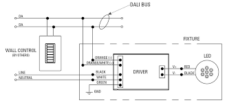 Each light fixture is controlled through the dali control system. Dali Dimming Solutions Usai