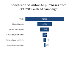 Funnel Chart Calculator Think Outside The Slide