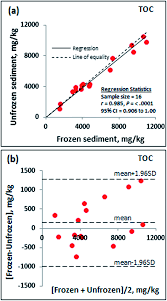 Alibaba.com offers 1,271 glass bathroom counter basin products. To Freeze Or Not To Freeze The Impact Of Subzero Temperature On Quantifying Organic Contaminants In Ocean Sediments Environmental Science Processes Impacts Rsc Publishing Doi 10 1039 C9em00288j