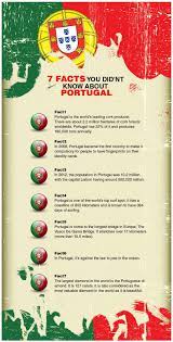 Infographic 7 Facts You Didn T Know About Portugal Infographics Creator Visit Portugal Learn Portuguese World Thinking Day