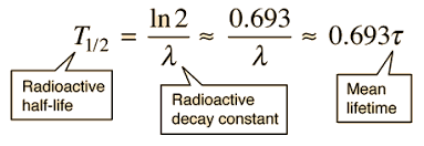 The proportion of potassium to argon suggests how. What Percentage Of Radioactive Isotopes Are Left At Each Half Life Quora