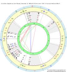 Birth Chart Chris Weir Sagittarius Zodiac Sign Astrology