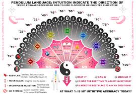 New Pendulum Charts Archive Spiritual Forums