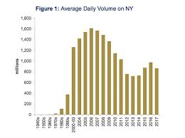In the context of a single stock trading on a stock exchange. How Traders Can Profit Off Volume Spikes See It Market
