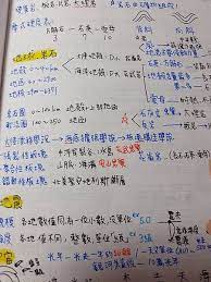 學測/指考 讀書計畫表七步驟 成大學姊分享~ 如何排定讀書計畫, 才能有效率的念書! æœƒè€ƒè®€æ›¸æ–¹æ³• æˆ'æ˜¯å¦‚ä½•è€ƒä¸Šå‰ä¸‰å¿—é¡˜çš„ 108study çš„éƒ¨è½æ ¼ ç—žå®¢é‚¦