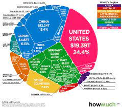 Gdp per capita is a measure of country's gross domestic product by person. Per Capita Gdp Definition