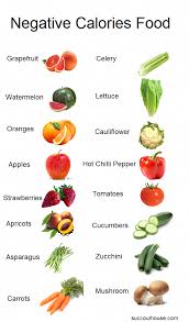 Pin On Healthy Food Tips