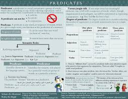 Unit 5 Meaning Of Sentence Language Translation Infographic