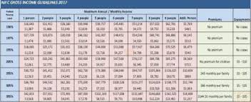 nj familycare releases updated income guidelines chart the