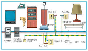 Proprio l'impianto elettrico, quindi, è la base da cui partire quando si decide di optare per la domotica, ossia per quelle. Impianto Elettrico Fai Da Te Video Guida Illustrata Bricoportale
