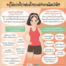 ความ ผิด ปกติ ของ ต่อ ม ไทรอยด์ เกิดจาก