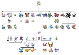 pokemon legendary chart legendary pokemon hiearchy by