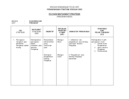 Alhamdulillah, salah seorang pelajar dari sekolah rendah setiabudi (sbr) iaitu adik muhamamad dhuha zulfikry telah berjaya ke peringkat yang lebih tinggi dengan kejayaan yang sangat cemerlang. Koko Pengakap