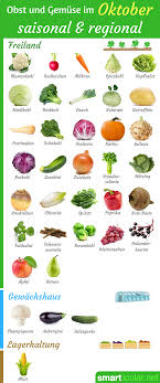 Was Reift Wann Regionales Obst Und Gemuse Im Oktober Saisonkalender Obst Und Gemuse Obst Und Gemuse Gesundes Obst