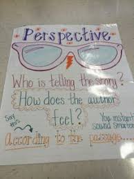 anchor charts kayse morris