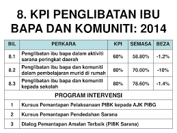 Untuk maklumat lanjut mengenai sarana ibu. E Sarana Kpi 2