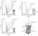 Effect of confining pressures on transverse isotropy of Maha ...