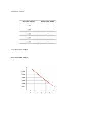 Terdapat pembeli/penjual yang memperoleh keuntungan. Harga Keseimbangan Rtf Harga Keseimbangan Pengertian Harga Keseimbangan Atau Harga Pasar Equilibrium Price Adalah Tinggi Rendahnya Tingkat Harga Yang Course Hero