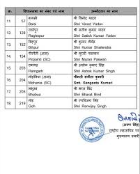 BJP Candidates List Bihar