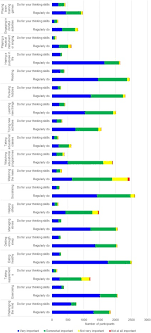 Download your free packet of cognitive therapy worksheets on happyneuron pro! People S Beliefs And Expectations About How Cognitive Skills Change With Age Evidence From A U K Wide Aging Survey Sciencedirect