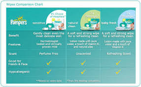 Pampers Natural Clean Wipes 3x Travel Pack 216 Count Pack Of 4