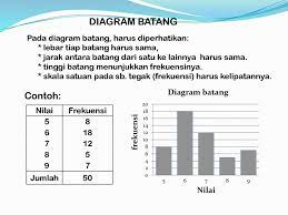 Berikut informasi sepenuhnya tentang contoh soal diagram batang beserta jawabannya. Statistika Latihan Soal Diagram Median Dan Modus Mengumpulkan Data Ppt Download