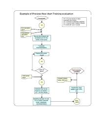 charts process flow download free flowchart examples example