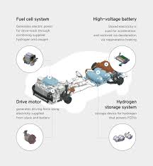 2021 nexo fuel cell blue: How Safe Is Hydrogen At The Heart Of An Fcev Hyundai Motor Group Tech