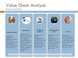 We did not find results for: Value Chain Analysis Primary Activities