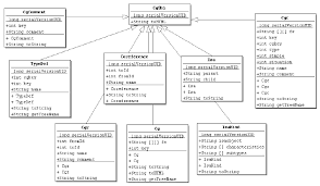 Java Class Diagram Wiring Diagram General Helper