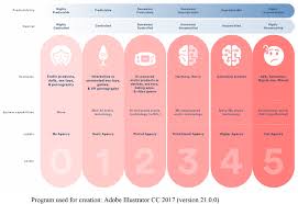 Over a long distance, done by phone, or on or for television 2. Foundations Of Erobotics Springerlink