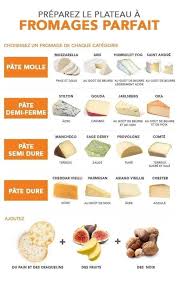 Des Graphiques De Cuisine Super Utiles A Afficher Sur Votre Frigo Plateau De Fromage Recettes De Cuisine Cuisine