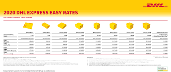 The above are key contributors to varying dhl prices when making shipments. Postage Center