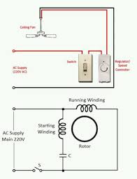 Maybe you would like to learn more about one of these? Ceiling Fan Wiring Diagram With Kenyan Electricians Facebook