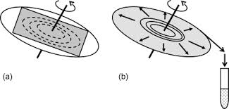 We did not find results for: Centrifugal Layer Chromatography Rotation Planar Chromatography Sciencedirect