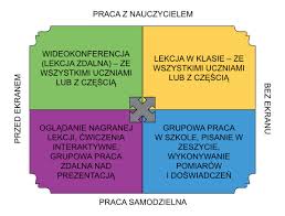 Nie wiem czy na dłuższą metę, będę równie entuzjastyczna (śmiech), ale liczę na pozytywny rozwój sytuacji i być może powrót do zajęć. Nauczanie Hybrydowe Poradnik Pi Stacja