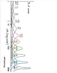 Segment Size Vs Cousinship Chart Needed Segment Ology