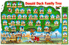 Read our simple duck keeping tips for beginners on everything from suitable breeds and shelter to what to feed them. Family Names With The Donald Duck Family Tree Quiz Quizizz