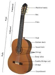 Stewmac.com has been visited by 10k+ users in the past month Classical Guitar Wikipedia