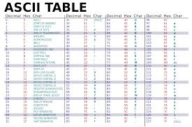 Ascii Table Google Search Lập Trinh